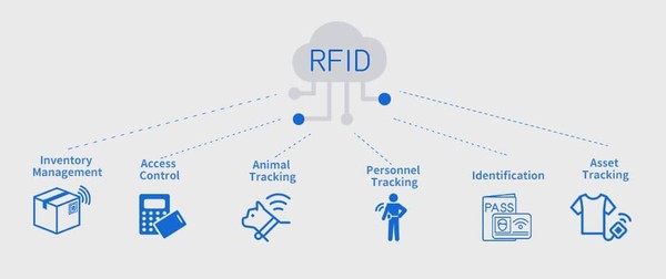 RFID tags supplier